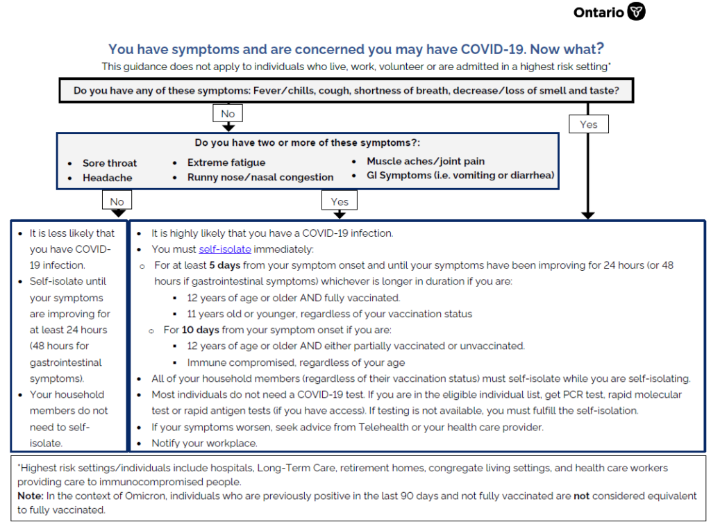 COVID Flowchart