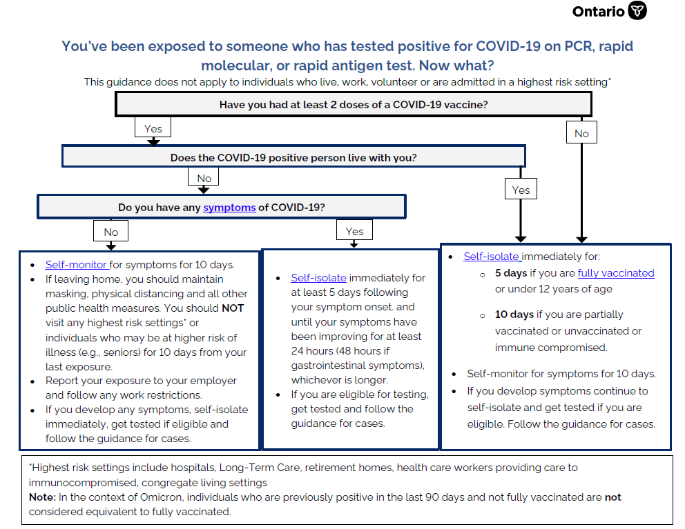 COVID Flowchart